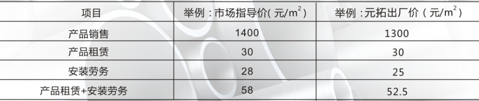 元拓鋁模誠(chéng)招代理，攜手共贏！價(jià)格保障體系